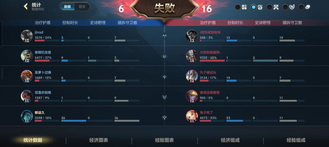 这就是你游 2