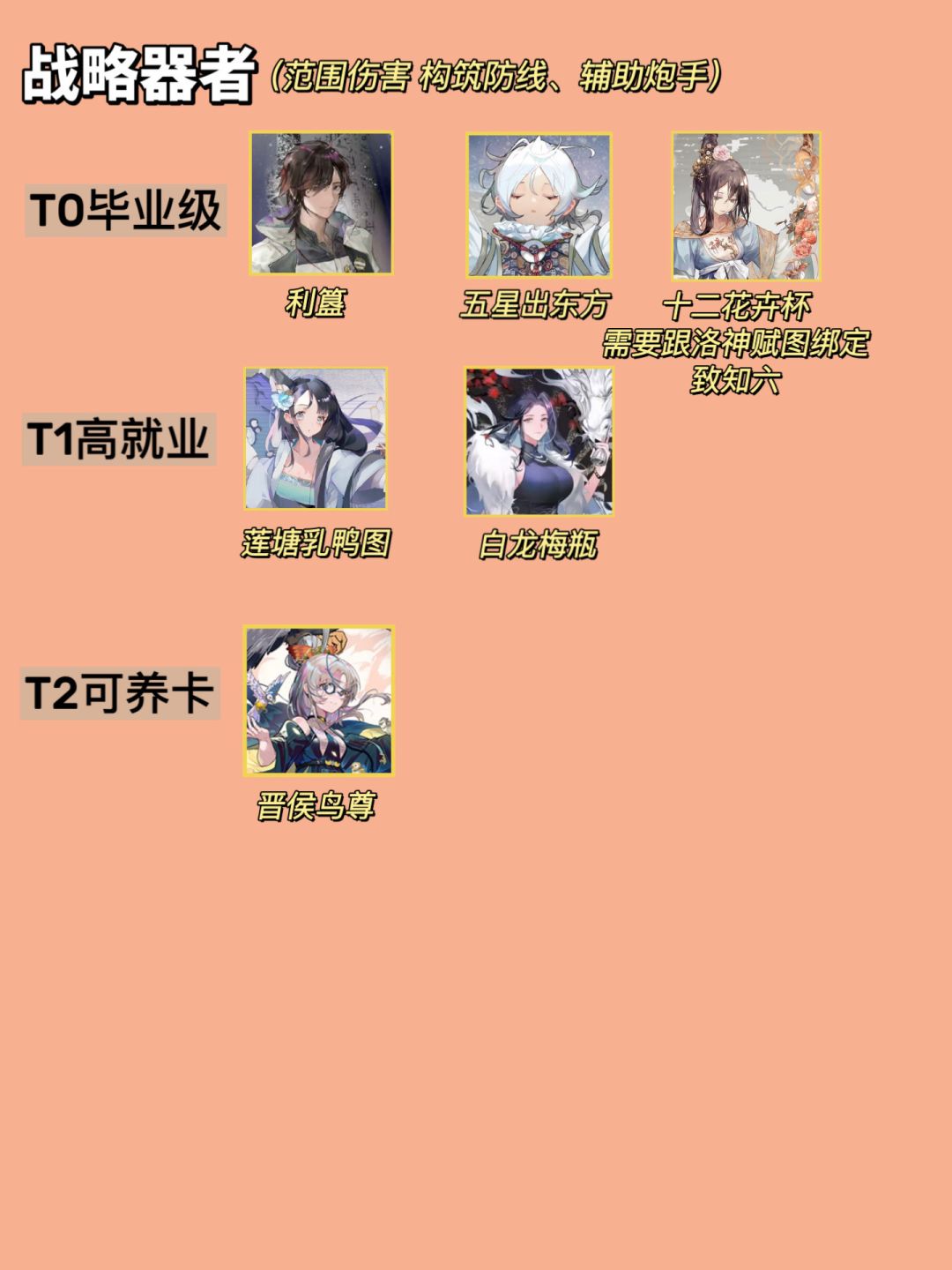 「物华弥新」新版本「花朝昔时」器者强度榜 2