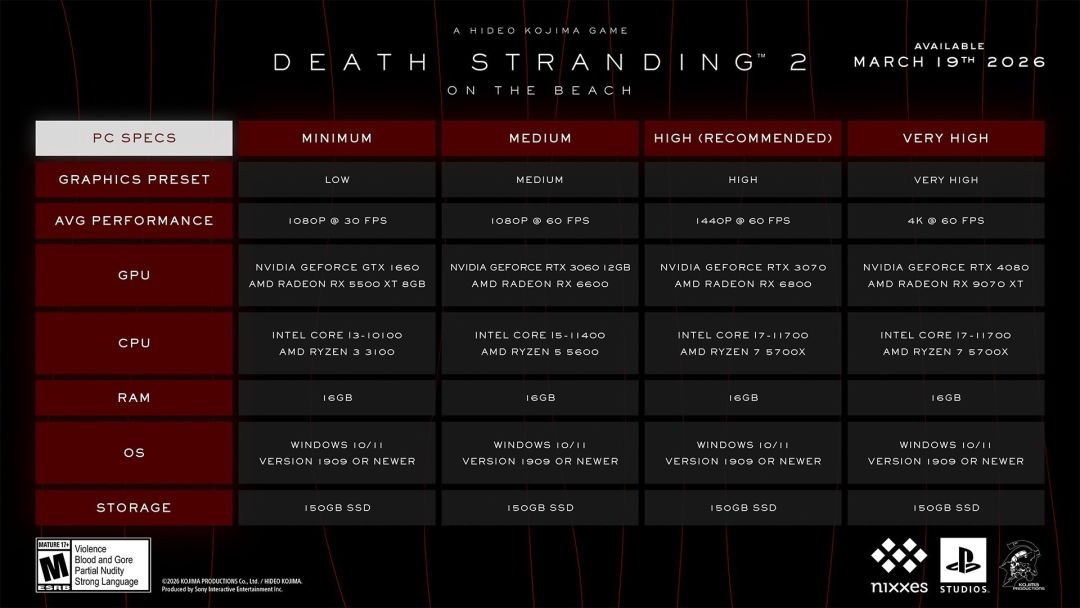 《死亡搁浅2》PC配置要求 1