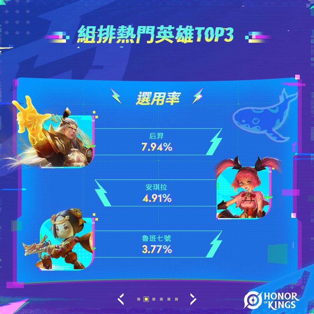 五五朋友节,和伙伴们尽兴开黑了吗? 2