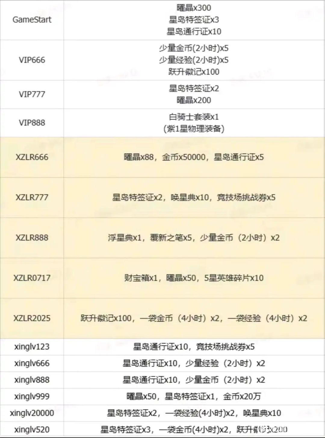 0氪或少氪 可参考一下！ 2