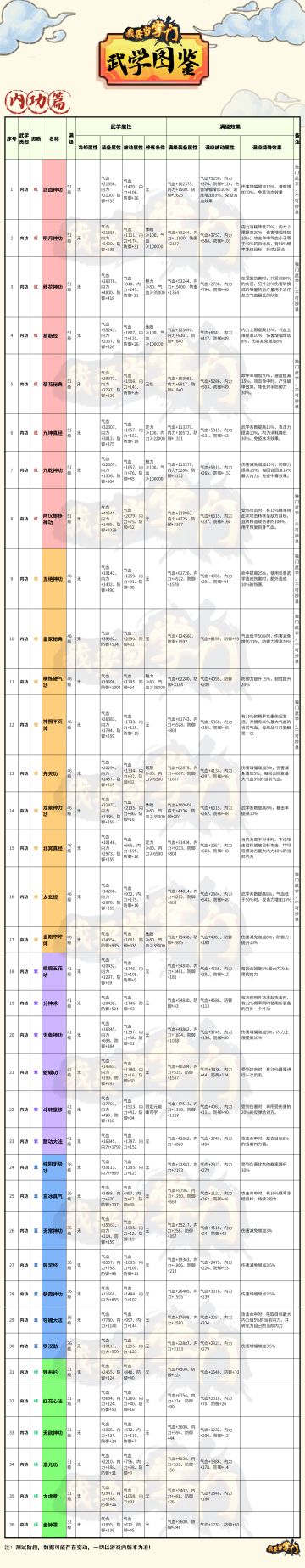 【新手指引】武学图鉴06内功篇