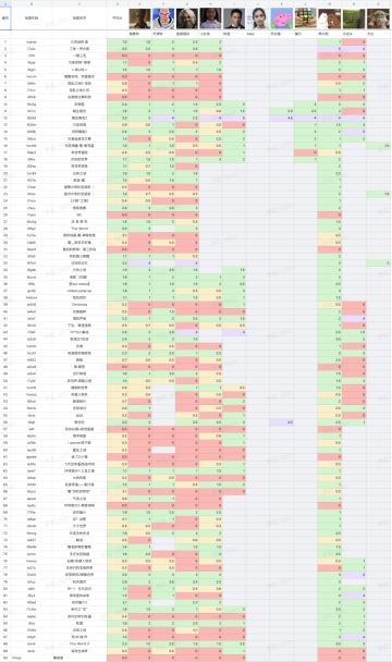 精选委员会工作结果公示2022年11月-12月