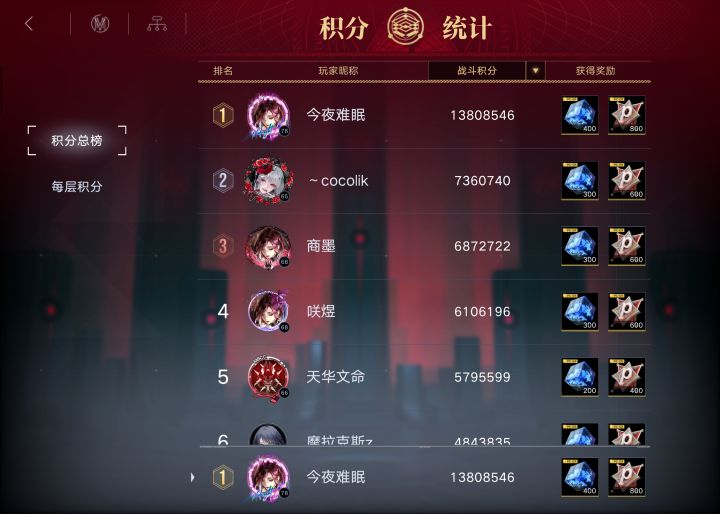 辛迪加的有没有盟要我截图