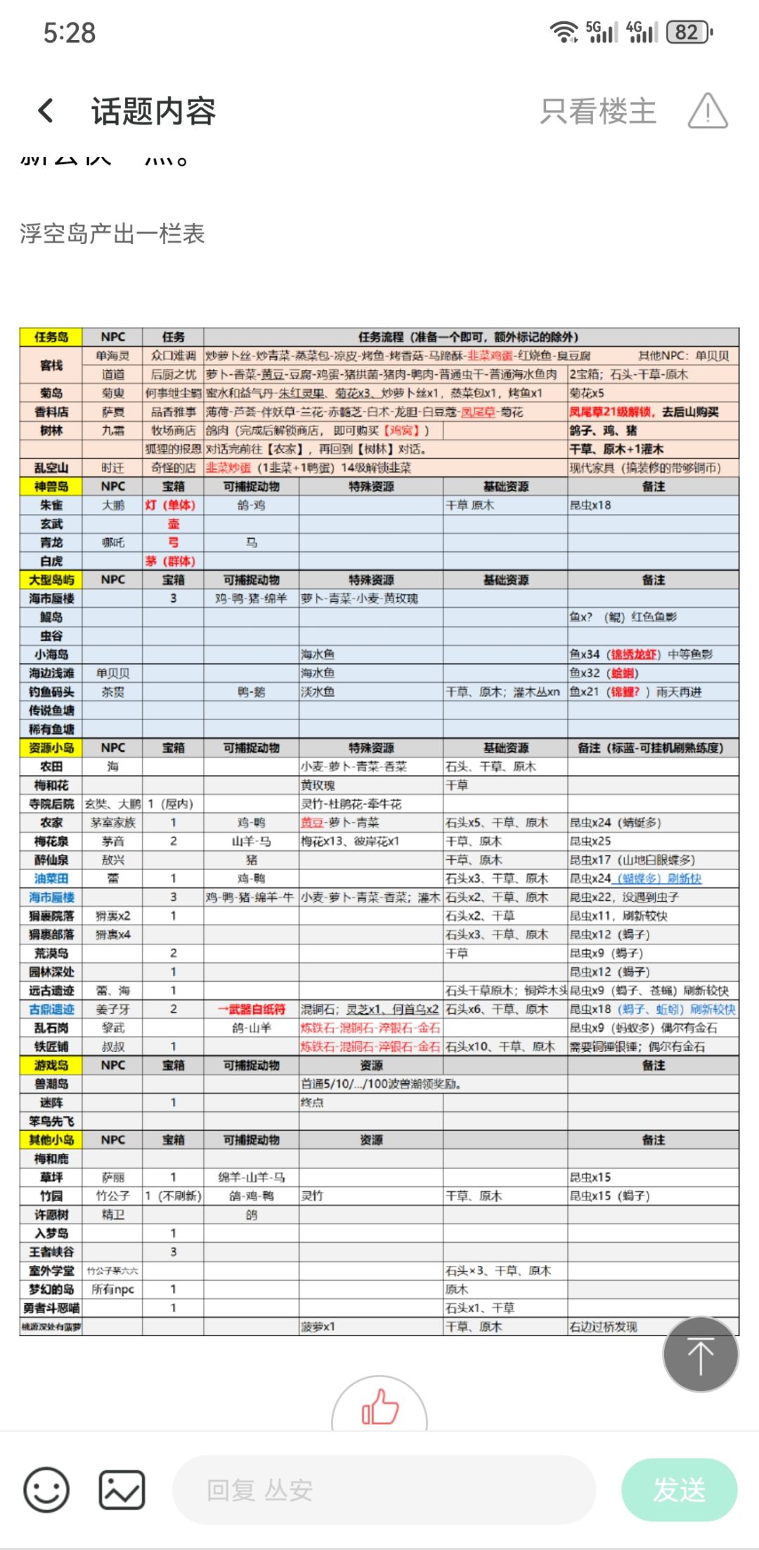 仙山指南汇总表 3