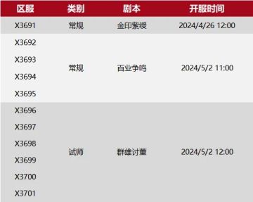 X3691-X3701局势：“偏爱”VS“花盟”，“烽盟”重组展锋芒！