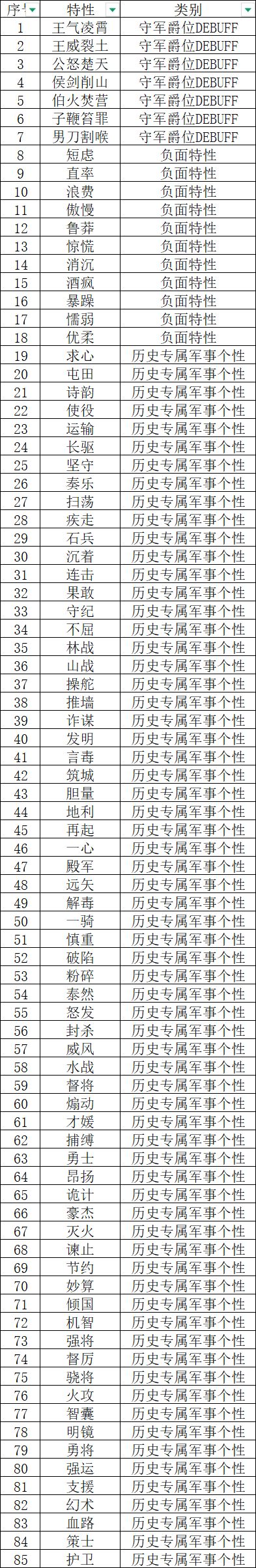 襄阳区S22前瞻三：特性设定 2
