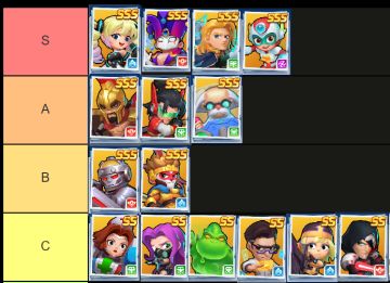 强度榜，第四周更新