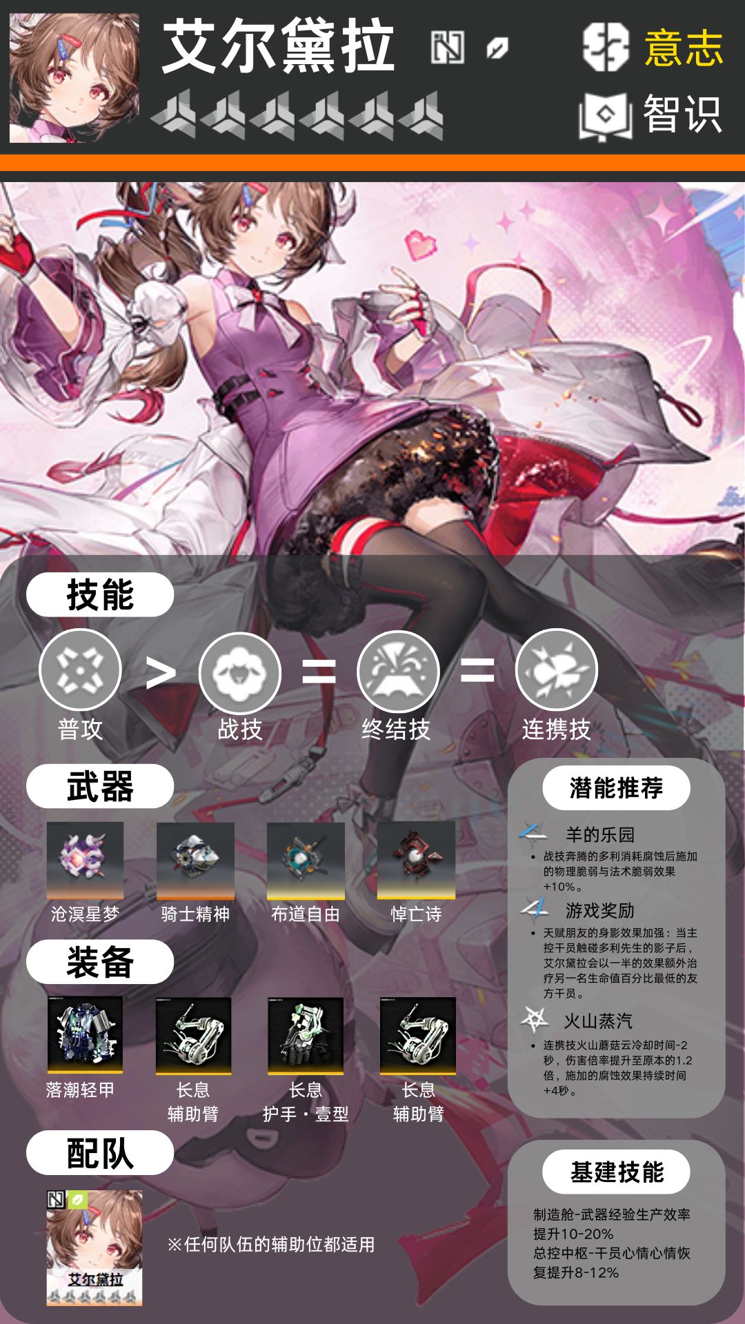 艾尔黛拉-养成攻略(简单易懂直接抄) 2