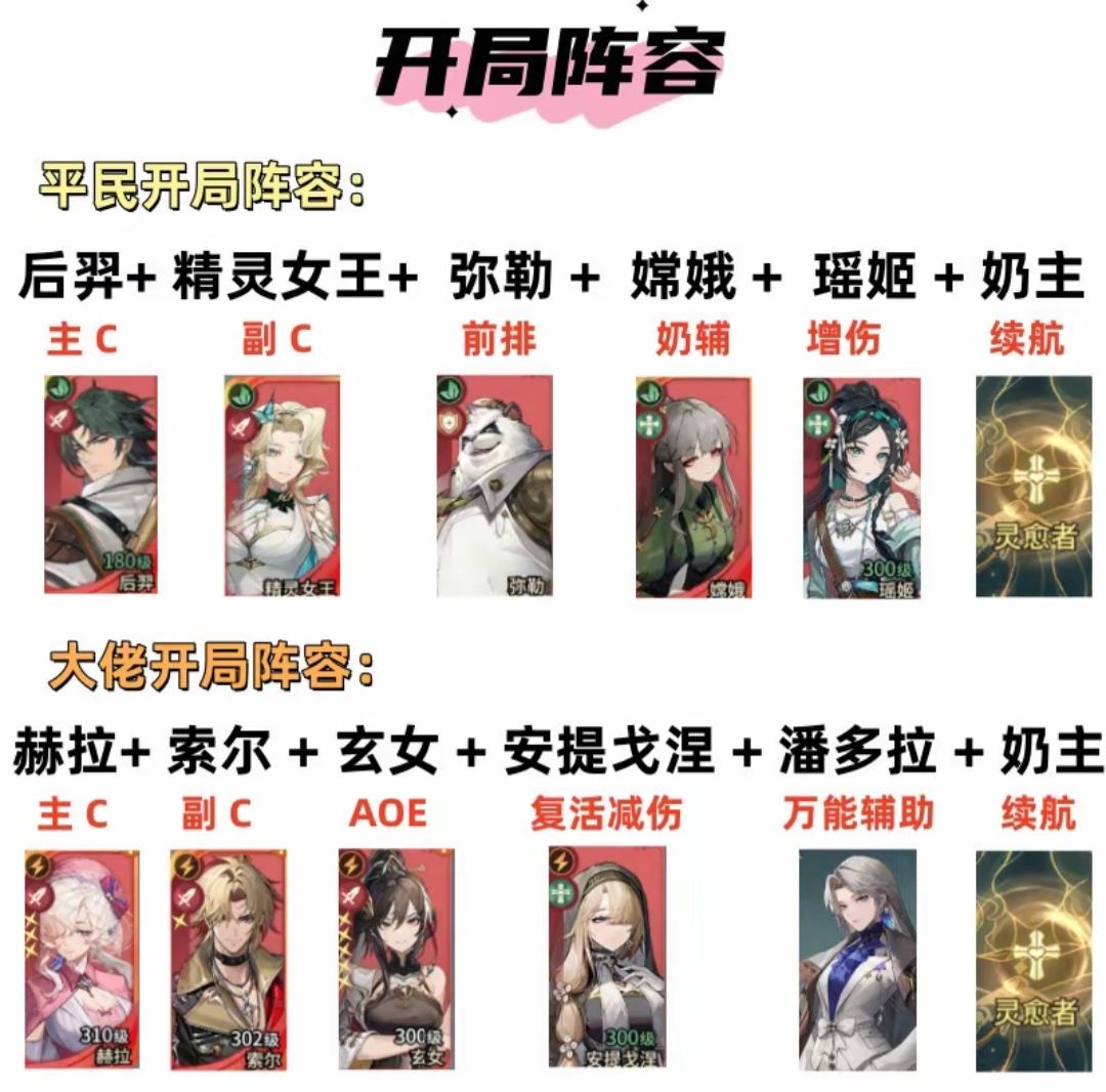 开荒阵容推荐 1