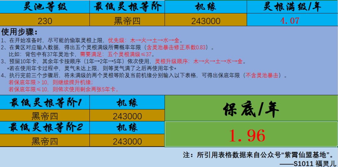 《偷灵根攻略》 2