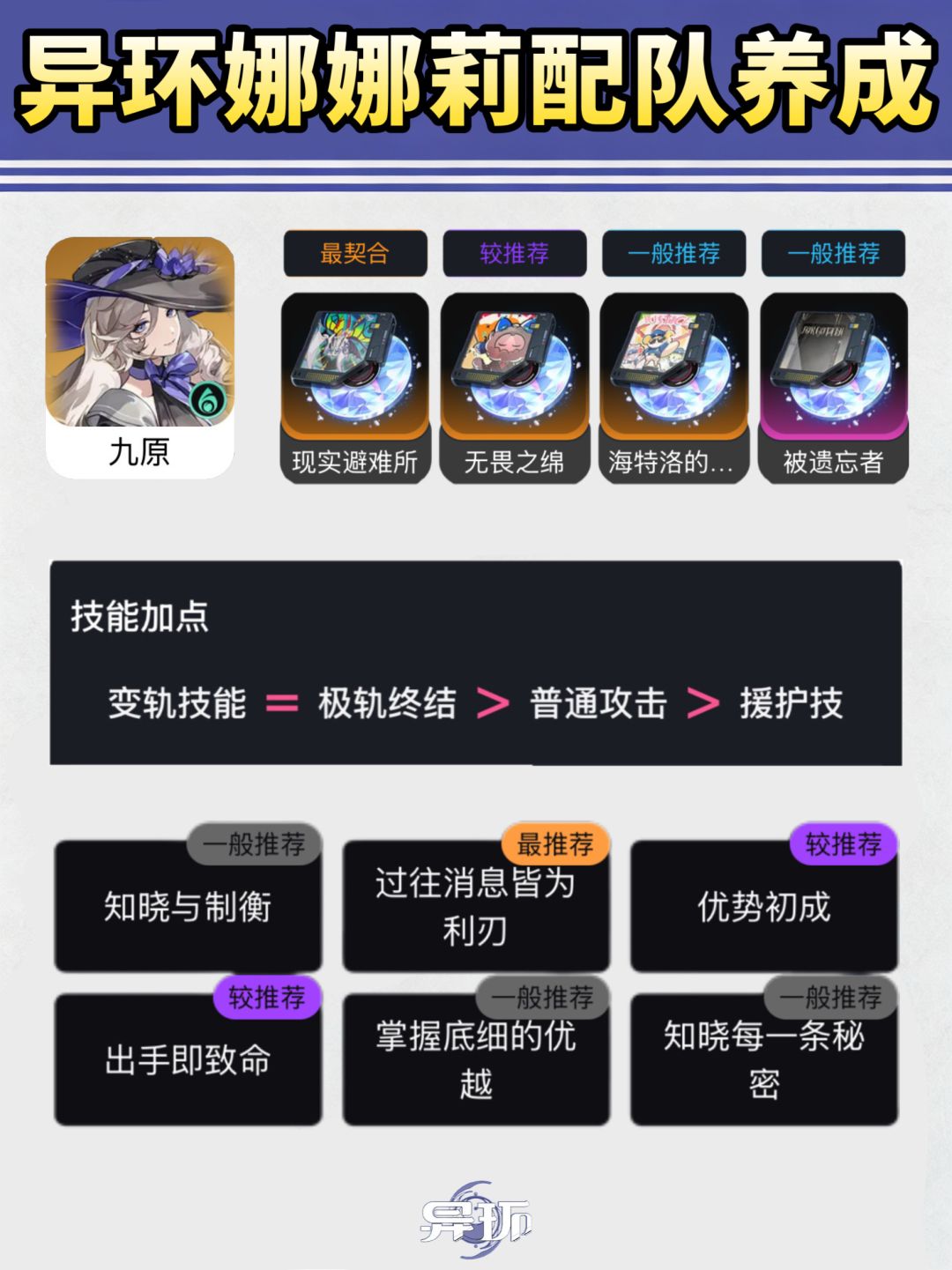 异环娜娜莉配队养成|版本T0强度配队必码 2