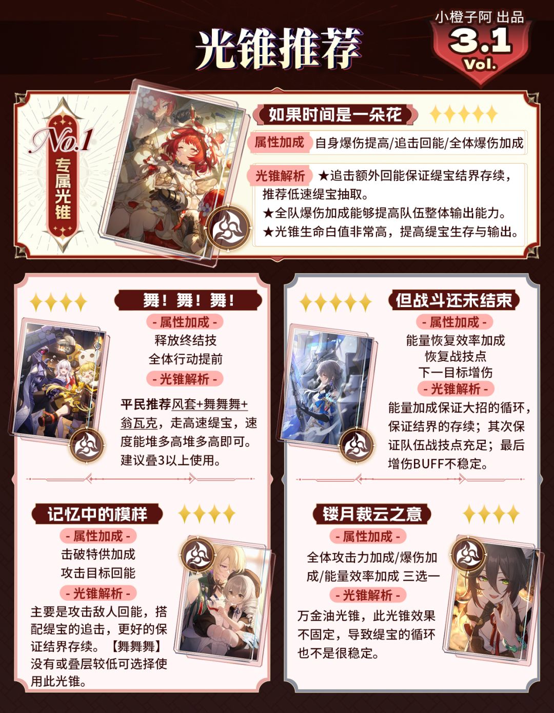 【V3.0攻略】 缇宝丨前瞻抽取解析 3