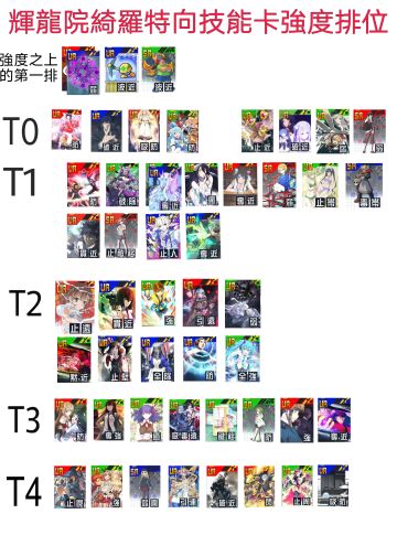 目前的強度榜，應該是最終版了
