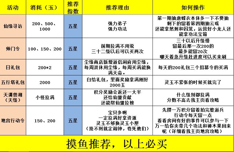 灵玉消费指南 2