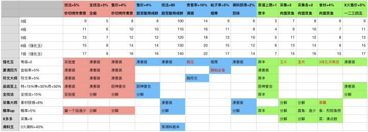 个人觉得有用的套装遗玉截图