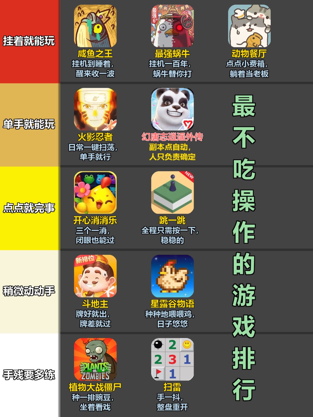 最不吃操作的游戏排行 2