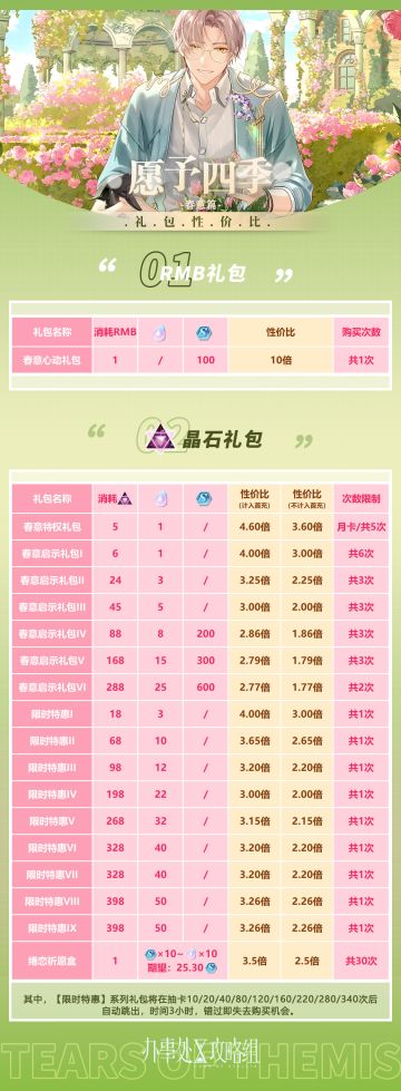 【愿予四季·春意篇】礼包性价比