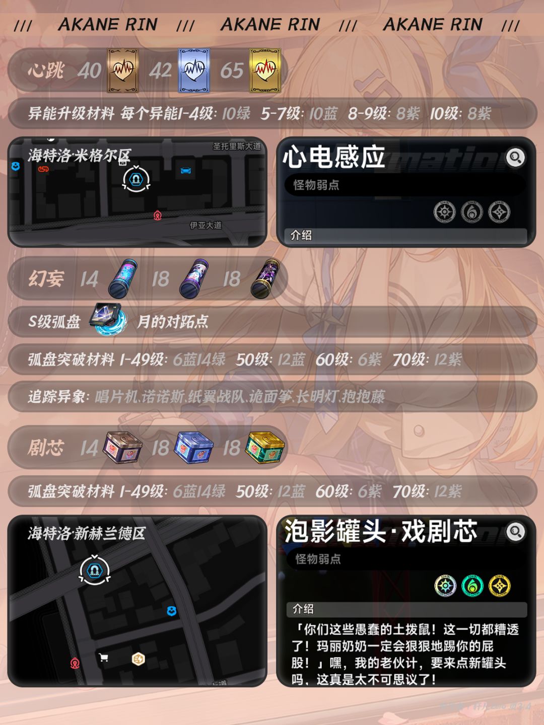 异环明音凛养成材料&获取途径 3