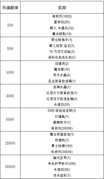 【线下活动】赶走假期综合症，冒险活动元气满满！