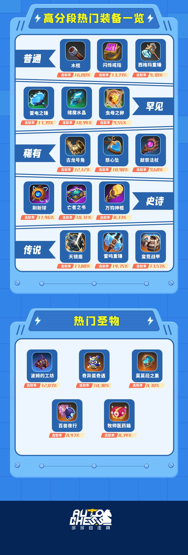 多多平衡周报(0811-0817) 2