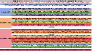 修仙家族模拟器全攻略傻瓜表格（部分更新）