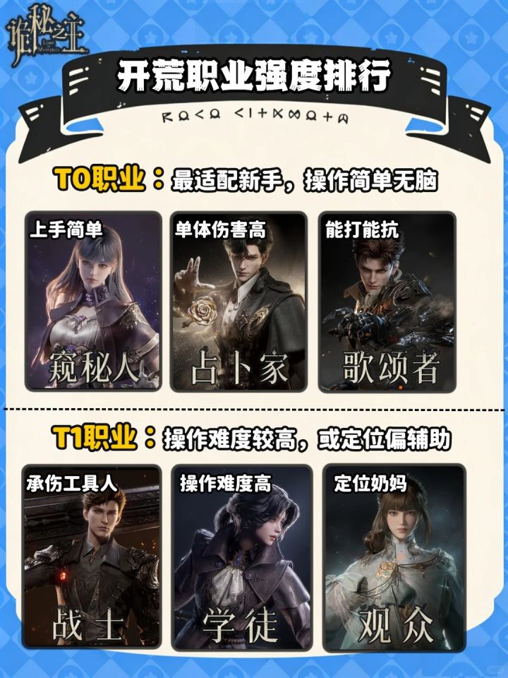 诡秘之主开荒职业强度排行截图