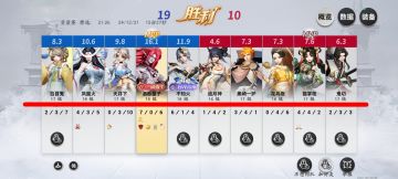 新赛季酒吞出装🤓（大允局）