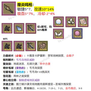 常驻攻速装备推荐——武器