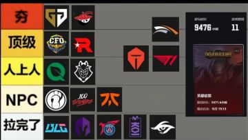 最中肯锐评英雄联盟S15各战队实力，9000小时玩家有话说