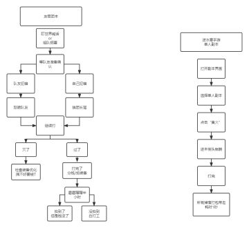 说起二测最受好评之一的功能，肯定少不了我们的单人副本模式，或许很多同门还不清楚这个功能便利在哪，信使这里列了个流程图。
友商团队副本vs逆水寒单人副本模式下的团本流程：
