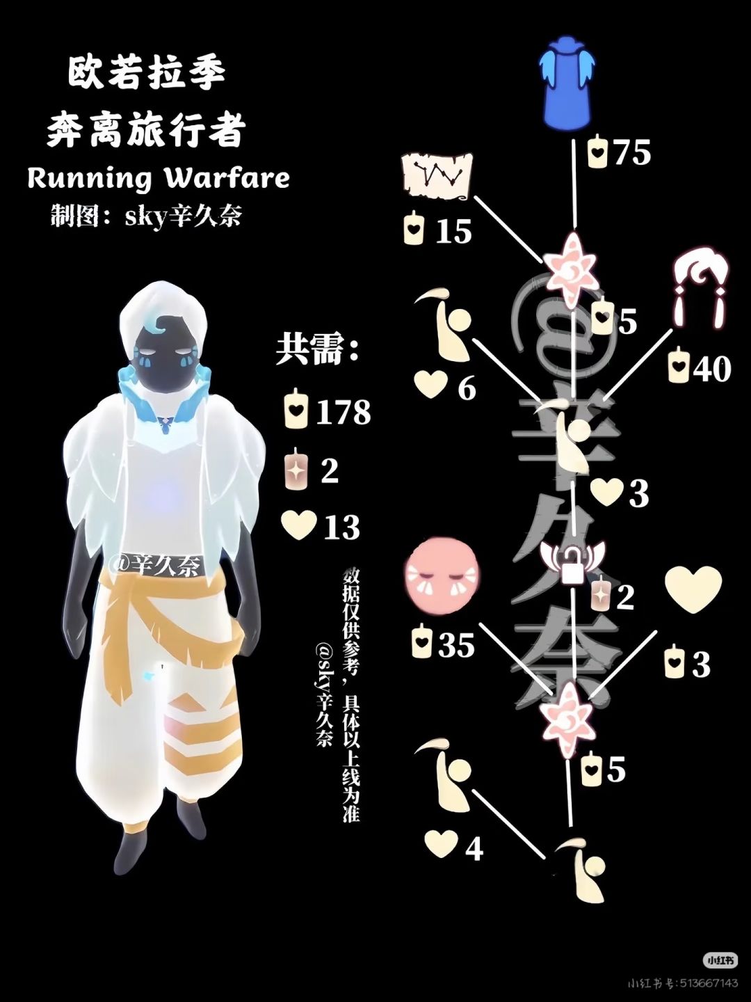 『5.14复刻预测』不中抄评论区id 3