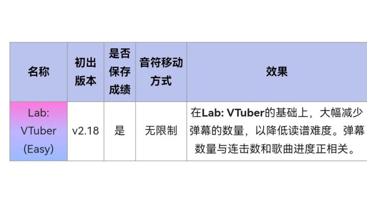 离谱实验大赏(第十八弹)截图
