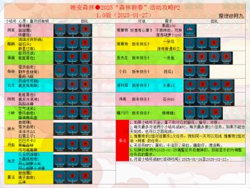 晚安森林●2025春节活动攻略