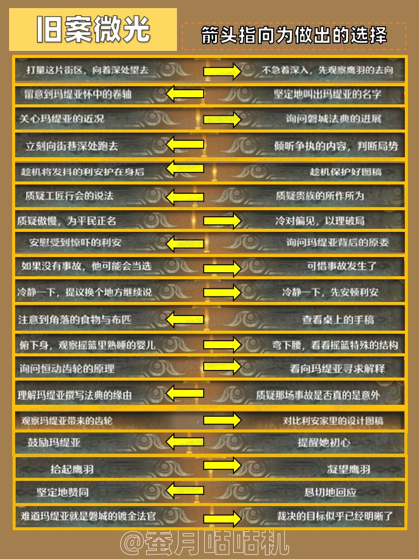2.10🔻黄金乡的遗尘🔺剧情通关庆典初逢攻略✨ 6