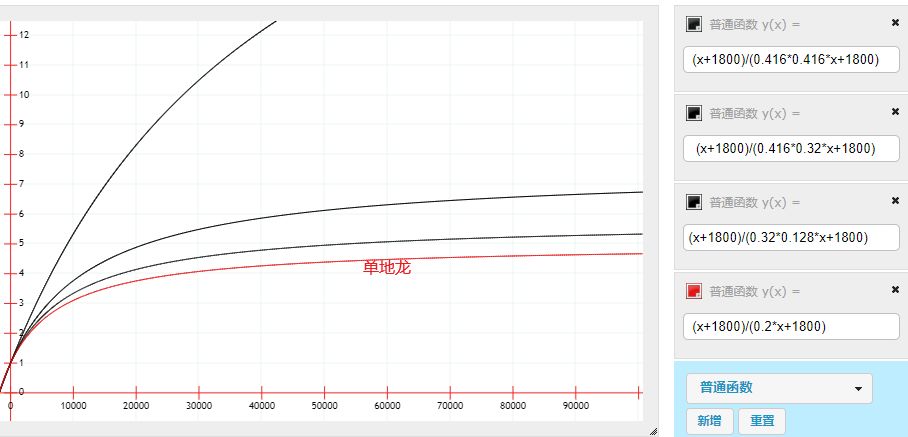 理不辩不明(五) 次次地龙的连破腿截图