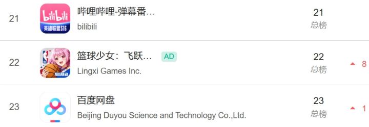 篮球少女冲至22名被阿里抛弃的灵犀杀回来了截图