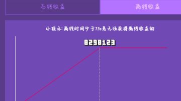 不想炒股只想老老实实开餐厅！大家的离线收益是多少啊