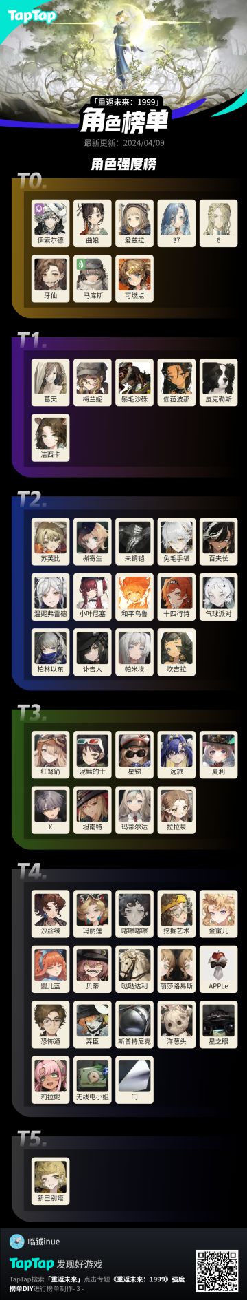 强度榜（野排）