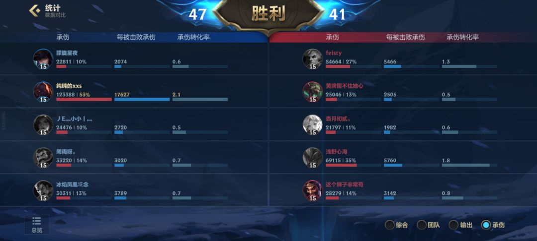有幸玩了把带蒙多大的赛恩,一把打完8k多血 3
