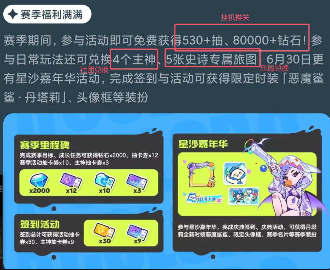 我请问了四个主神是社团活动还是额外送的 2