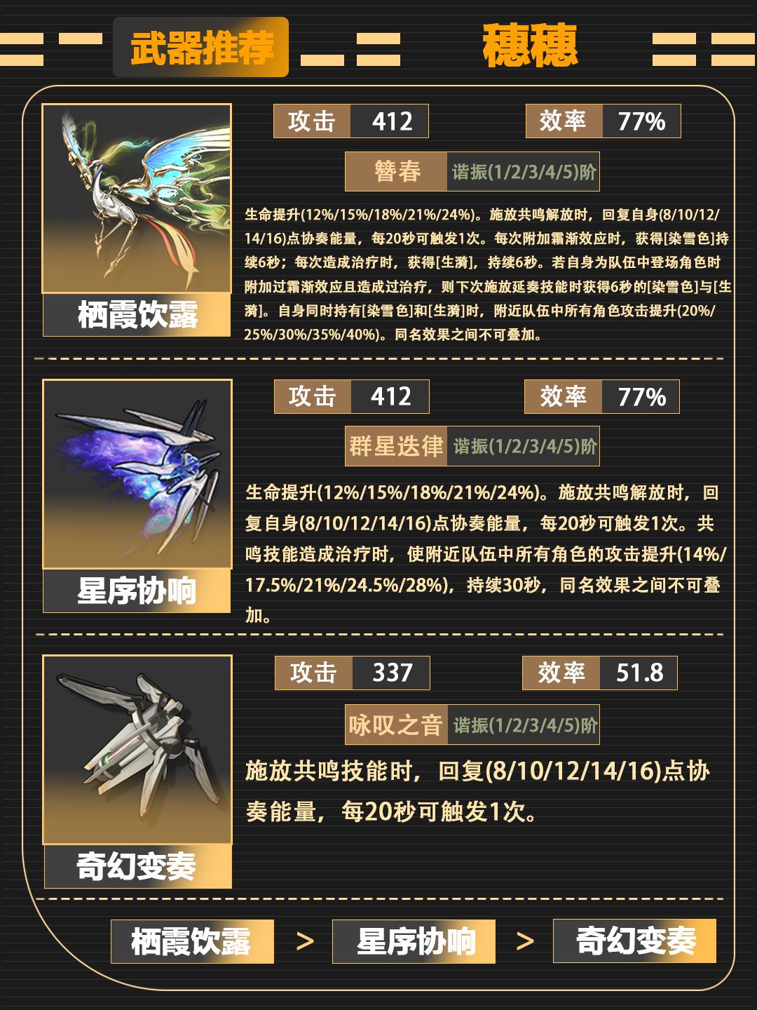 【鸣潮V3.5】[穗穗]角色图文攻略 2