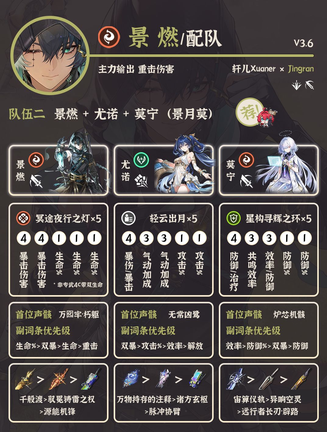 鸣潮配队 | V3.6景燃配队详解 2