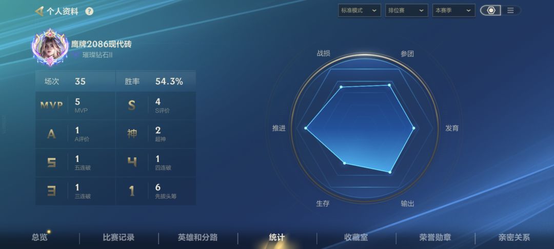 只要你连胜了必须安排混子队友 4