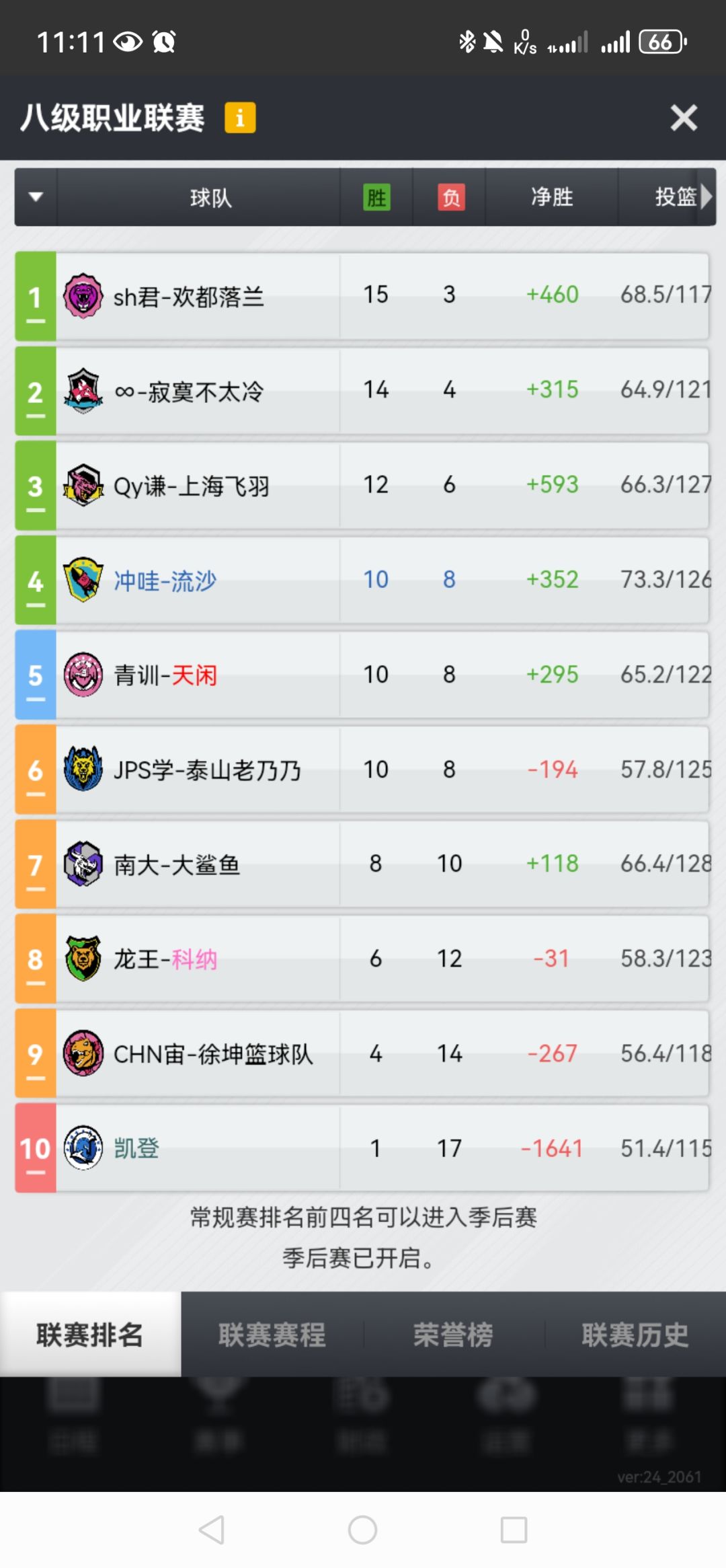 幸运黑四晋级,游戏以来运气最好的一次 1