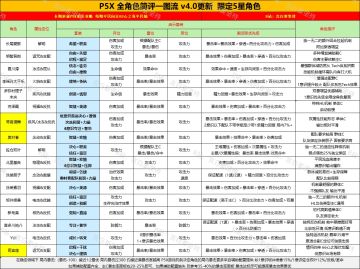 P5X全角色启示养成一图流v4.0更新