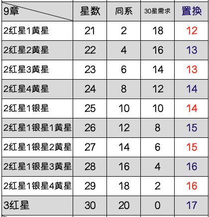 光暗升星统计表 2