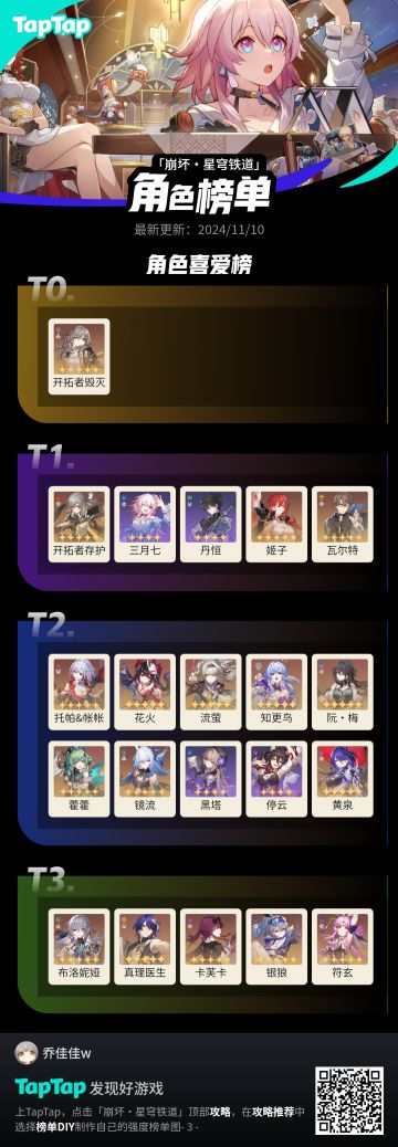 崩铁喜欢的角色～