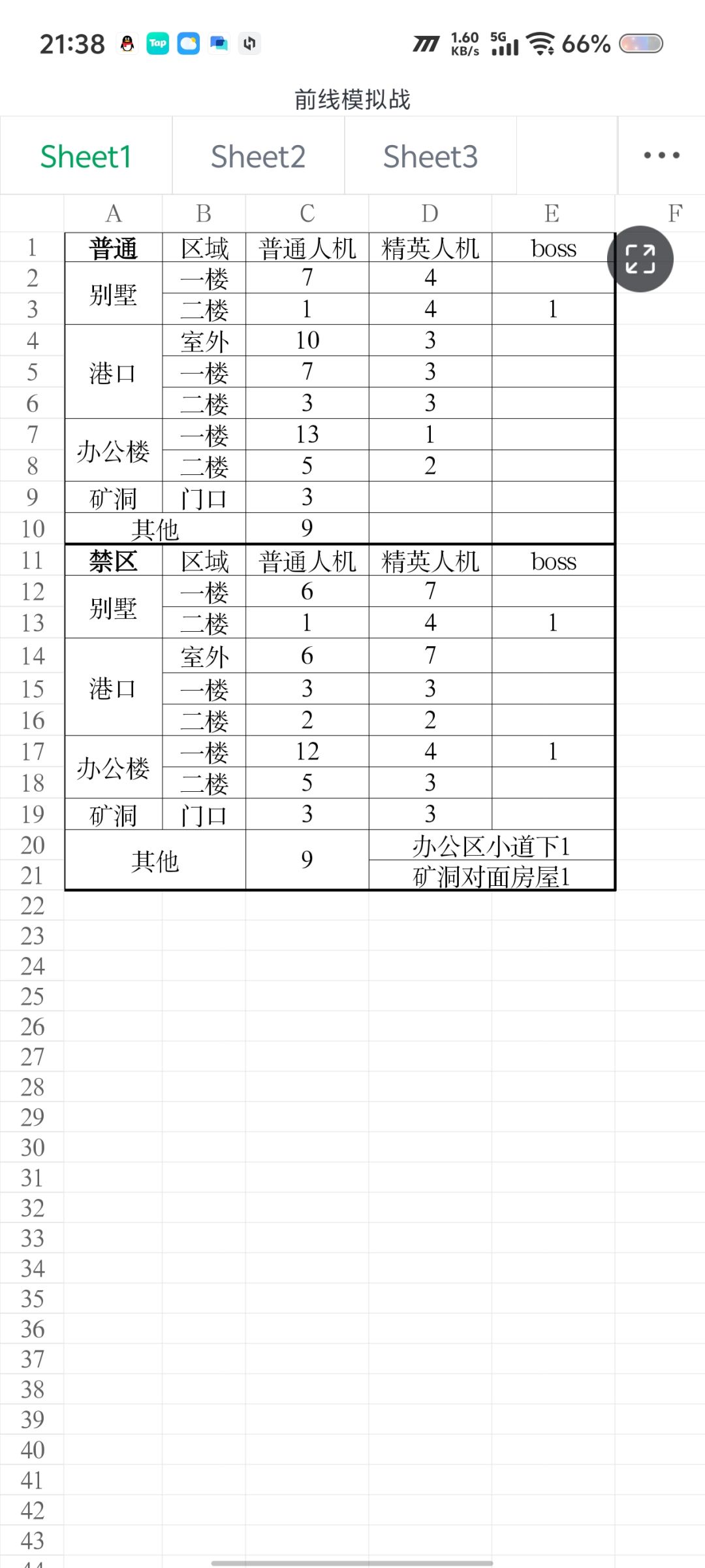 前线模拟战攻略 2