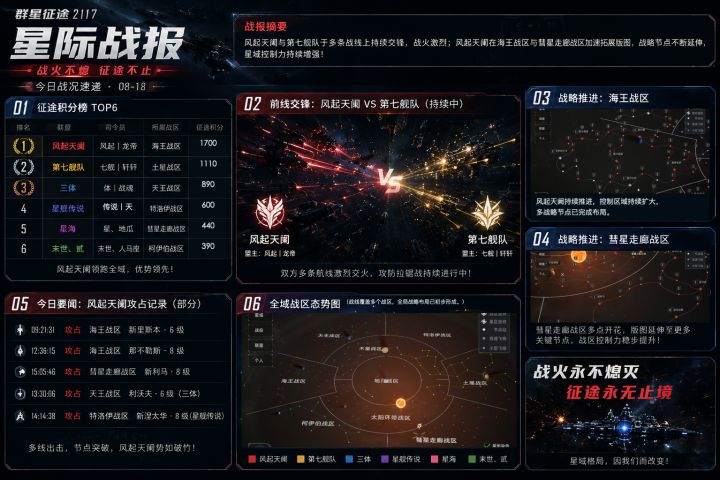 🔥 8月18日星际战报更新!截图
